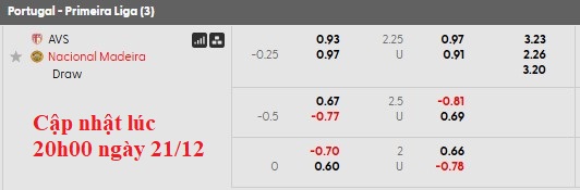 Nhận định, soi kèo AVS Futebol vs Nacional, 22h30 ngày 21/12: Mất phương hướng - Ảnh 6