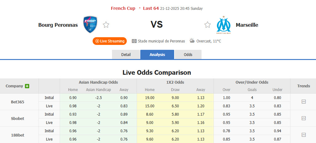 Nhận định, soi kèo Bourg-en-Bresse Peronnas vs Marseille, 20h45 ngày 21/12: Ký ức đau buồn - Ảnh 1