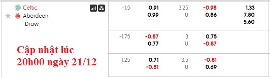 Nhận định, soi kèo Celtic vs Aberdeen, 22h00 ngày 21/12: Nhọc nhằn vượt ải - Ảnh 6