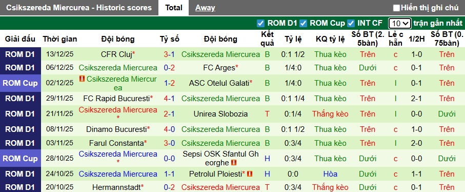 Nhận định, soi kèo Craiova vs Miercurea, 01h00 ngày 23/12: Bắt nạt tân binh - Ảnh 3