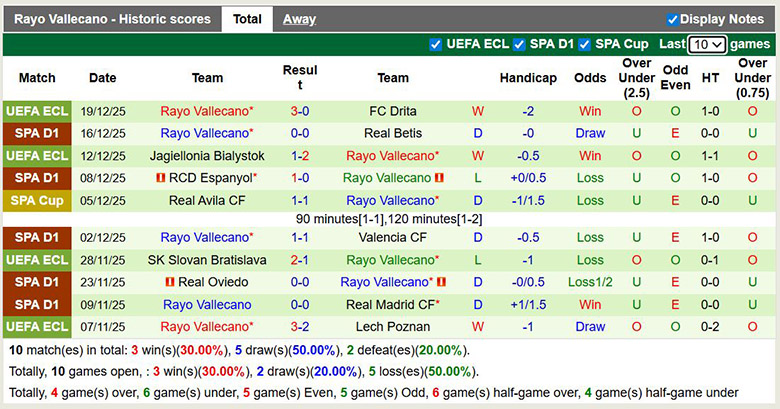 Nhận định, soi kèo Elche vs Rayo Vallecano, 0h30 ngày 22/12: Tiến bước chắc chắn - Ảnh 3