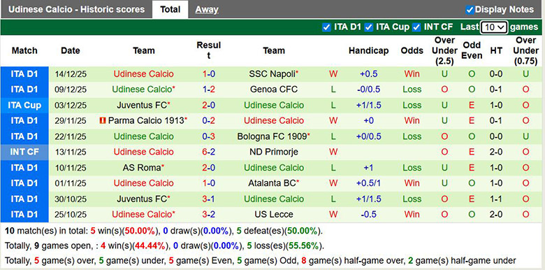 Nhận định, soi kèo Fiorentina vs Udinese, 0h ngày 22/12: Chuỗi thảm họa - Ảnh 3