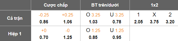 Nhận định, soi kèo Lausanne Sport vs Luzern, 20h00 ngày 21/12: Thua tiếp - Ảnh 5