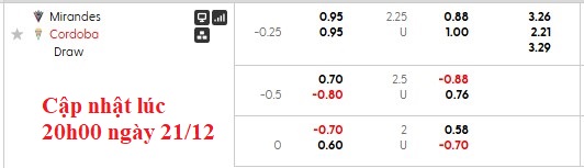 Nhận định, soi kèo Mirandes vs Cordoba, 22h15 ngày 21/12: Món quà bất ngờ - Ảnh 6