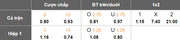 Nhận định, soi kèo Morocco vs Comoros, 02h00 ngày 22/12: Oan gia ngõ hẹp - Ảnh 5
