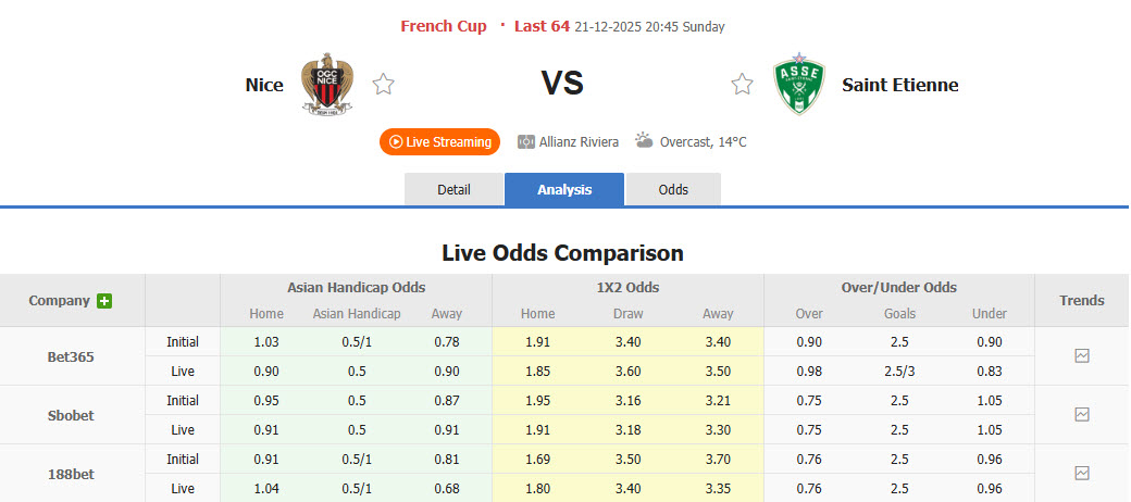 Nhận định, soi kèo Nice vs AS Saint-Etienne, 20h45 ngày 21/12: Không khí ngột ngạt - Ảnh 1