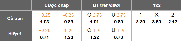 Nhận định, soi kèo Nurnberg vs Hannover, 19h30 ngày 21/12: Cửa trên thất thế - Ảnh 5