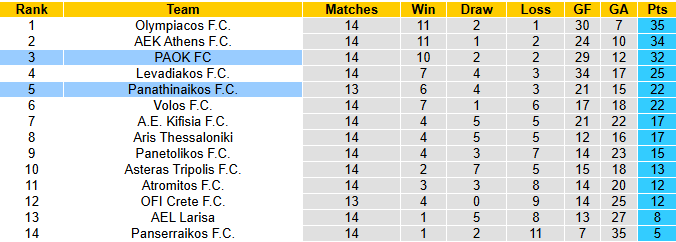 Nhận định, soi kèo PAOK vs Panathinaikos, 0h30 ngày 22/12: Quyết liệt - Ảnh 5