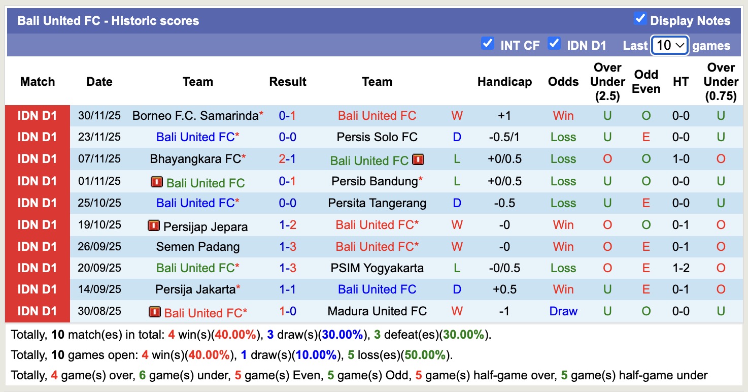 Nhận định, soi kèo PSBS Biak Numfor vs Bali United, 15h30 ngày 22/12: Sáng cửa dưới - Ảnh 3