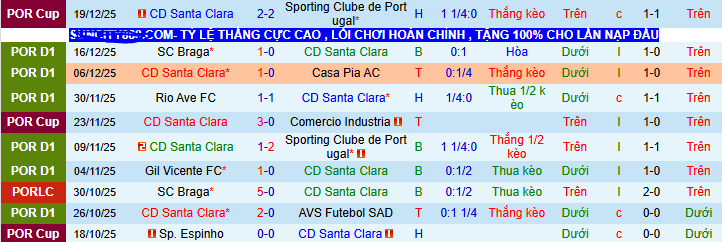 Nhận định, soi kèo Santa Clara vs Arouca - Ảnh 1