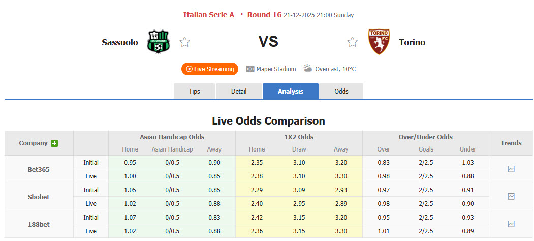 Nhận định, soi kèo Sassuolo vs Torino, 21h00 ngày 21/12: Đòn đau cuối giờ - Ảnh 1