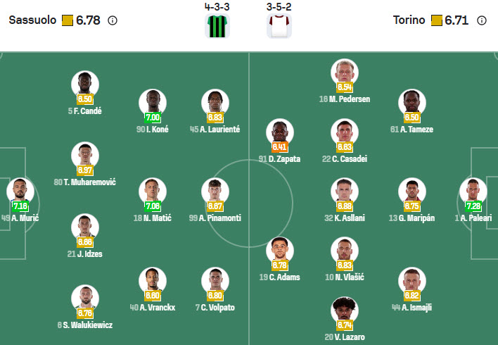 Nhận định, soi kèo Sassuolo vs Torino, 21h00 ngày 21/12: Đòn đau cuối giờ - Ảnh 5