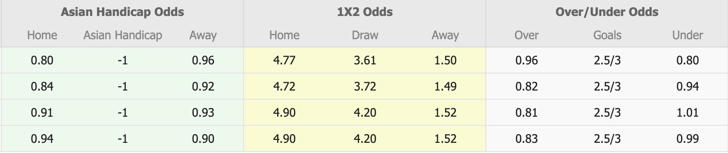 Nhận định, soi kèo Semen Padang vs Persija Jakarta, 19h00 ngày 22/12: Đòi nợ - Ảnh 1