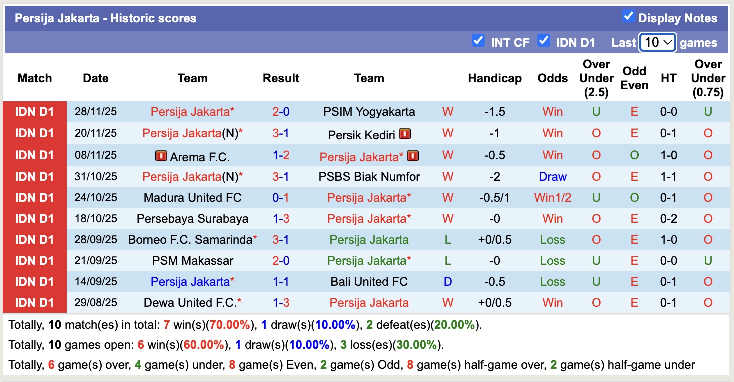 Nhận định, soi kèo Semen Padang vs Persija Jakarta, 19h00 ngày 22/12: Đòi nợ - Ảnh 3
