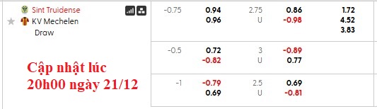 Nhận định, soi kèo Sint-Truidense vs Mechelen, 22h00 ngày 21/12: Đứng dậy sau cú vấp - Ảnh 6