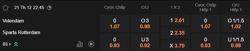 Nhận định, soi kèo Volendam vs Sparta Rotterdam, 22h45 ngày 21/12: Lịch sử lên tiếng - Ảnh 5
