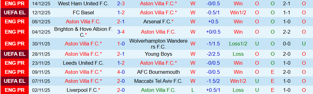 Soi kèo góc Aston Villa vs MU, 23h30 ngày 21/12 - Ảnh 1