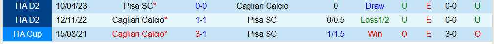 Soi kèo góc Cagliari vs Pisa, 18h30 ngày 21/12 - Ảnh 3