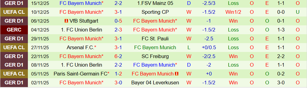 Soi kèo góc Heidenheim vs Bayern Munich, 23h30 ngày 21/12 - Ảnh 2