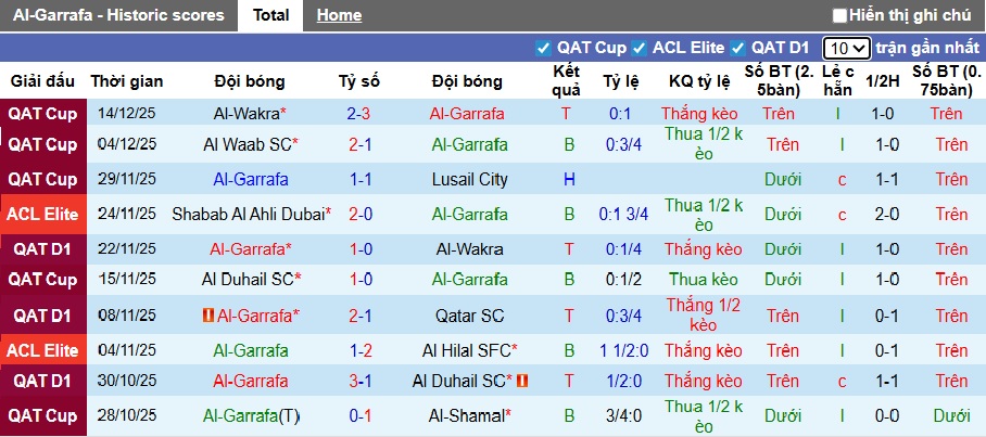 Nhận định, soi kèo Al-Gharafa vs Al Wahda, 01h15 ngày 23/12: Thắng vì ngôi đầu - Ảnh 4