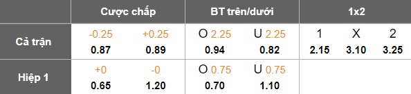 Nhận định, soi kèo Al Mosul vs Naft Misan, 20h00 ngày 22/12: Khó tin cửa trên - Ảnh 4