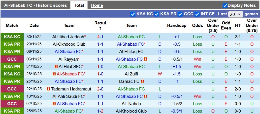 Nhận định, soi kèo Al-Shabab vs Al Rayyan, 22h15 ngày 23/12: Khách khải hoàn - Ảnh 1