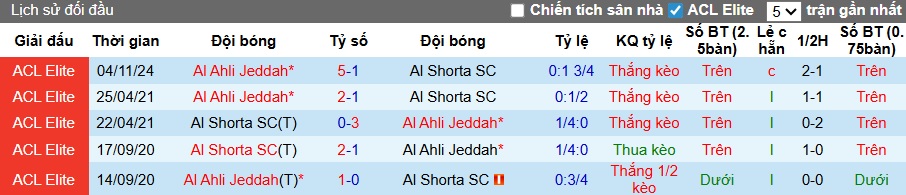 Nhận định, soi kèo Al-Shorta vs Al-Ahli, 01h15 ngày 23/12: Nhà vô địch ra oai - Ảnh 3