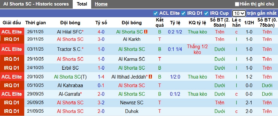 Nhận định, soi kèo Al-Shorta vs Al-Ahli, 01h15 ngày 23/12: Nhà vô địch ra oai - Ảnh 5