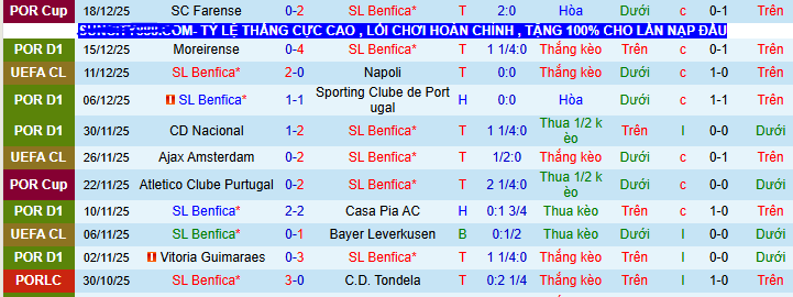 Nhận định, soi kèo Benfica vs Famalicao - Ảnh 3