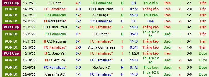 Nhận định, soi kèo Benfica vs Famalicao - Ảnh 4