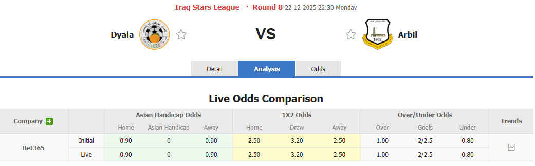 Nhận định, soi kèo Dyala vs Erbil, 22h30 ngày 22/12: Đại chiến ngôi đầu - Ảnh 1