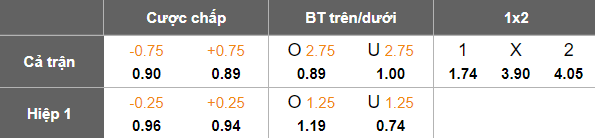 Nhận định, soi kèo Istanbul BB vs Gaziantep, 21h00 ngày 22/12: Thắng tiếp - Ảnh 7