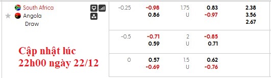 Nhận định, soi kèo Nam Phi vs Angola, 0h00 ngày 23/12: Khởi đầu suôn sẻ - Ảnh 7