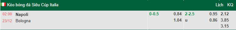Nhận định, soi kèo Napoli vs Bologna, 2h00 ngày 23/12: Khẳng định Vị thế - Ảnh 1