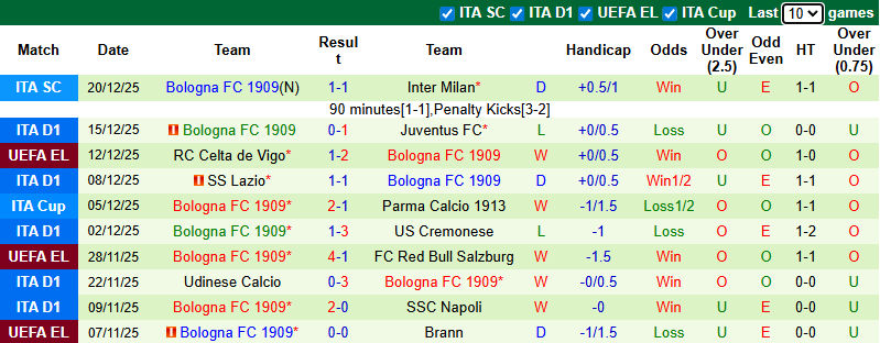 Nhận định, soi kèo Napoli vs Bologna, 2h00 ngày 23/12: Khẳng định Vị thế - Ảnh 3