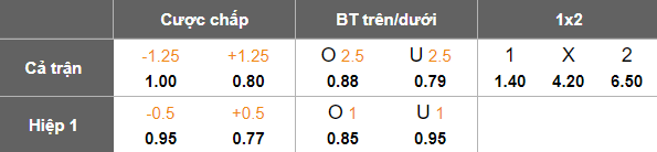 Nhận định, soi kèo Pyramids vs Masar, 22h00 ngày 22/12: Game dễ - Ảnh 3
