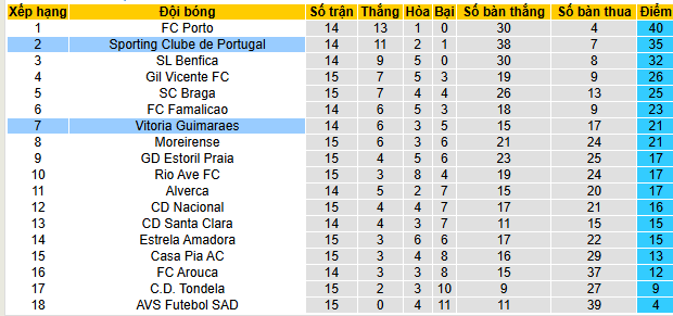 Nhận định, soi kèo Vitoria Guimaraes vs Sporting CP - Ảnh 5