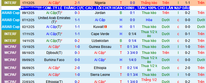 Siêu máy tính dự đoán Ai Cập vs Zimbabwe - Ảnh 4