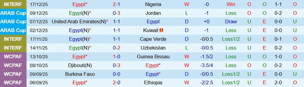 Soi kèo góc Ai Cập vs Zimbabwe, 03h00 ngày 23/12 - Ảnh 1