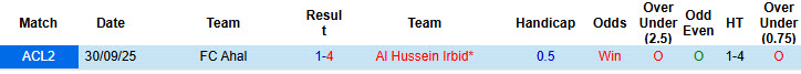 Nhận định, soi kèo Al Hussein Irbid vs Ahal, 20h45 ngày 23/12: Trận đấu thủ tục - Ảnh 4