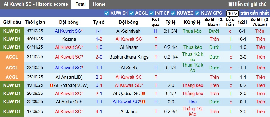 Nhận định, soi kèo Al Kuwait vs Al-Arabi Club, 22h45 ngày 23/12: Dắt nhau vào hiệp phụ - Ảnh 3