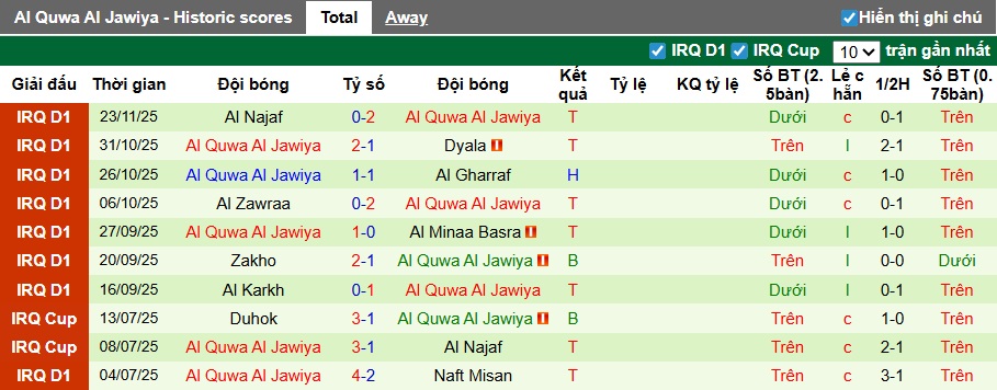 Nhận định, soi kèo Al-Naft vs Al Quwa Al Jawiya, 22h30 ngày 23/12: Ca khúc khải hoàn - Ảnh 3