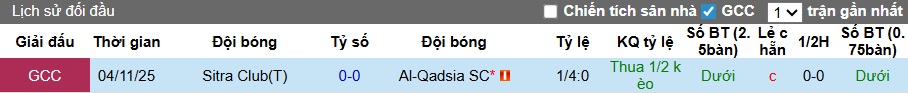 Nhận định, soi k&egrave;o Al-Qadsia vs Sitra Club, 00h00 ng&agrave;y 24/12: Chia điểm! - Ảnh 2