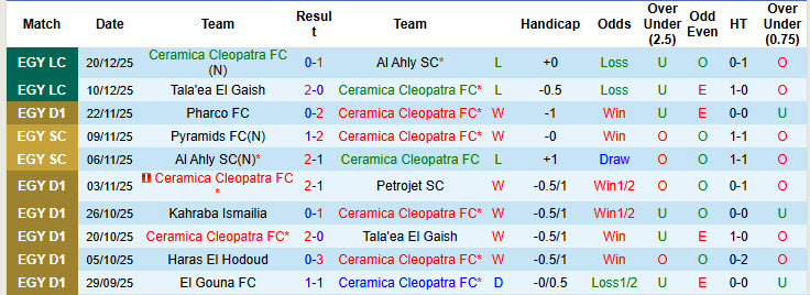 Nhận định, soi kèo Ceramica Cleopatra vs Abo Qair Semad, 19h30 ngày 23/12: Cuộc dạo chơi không tốn sức - Ảnh 2