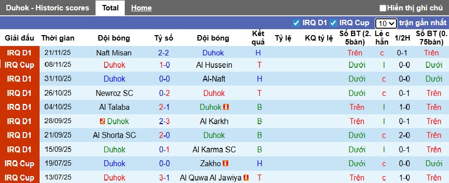 Nhận định, soi kèo Duhok vs Al Najaf, 22h30 ngày 23/12: Chủ nhà hồi sinh - Ảnh 4