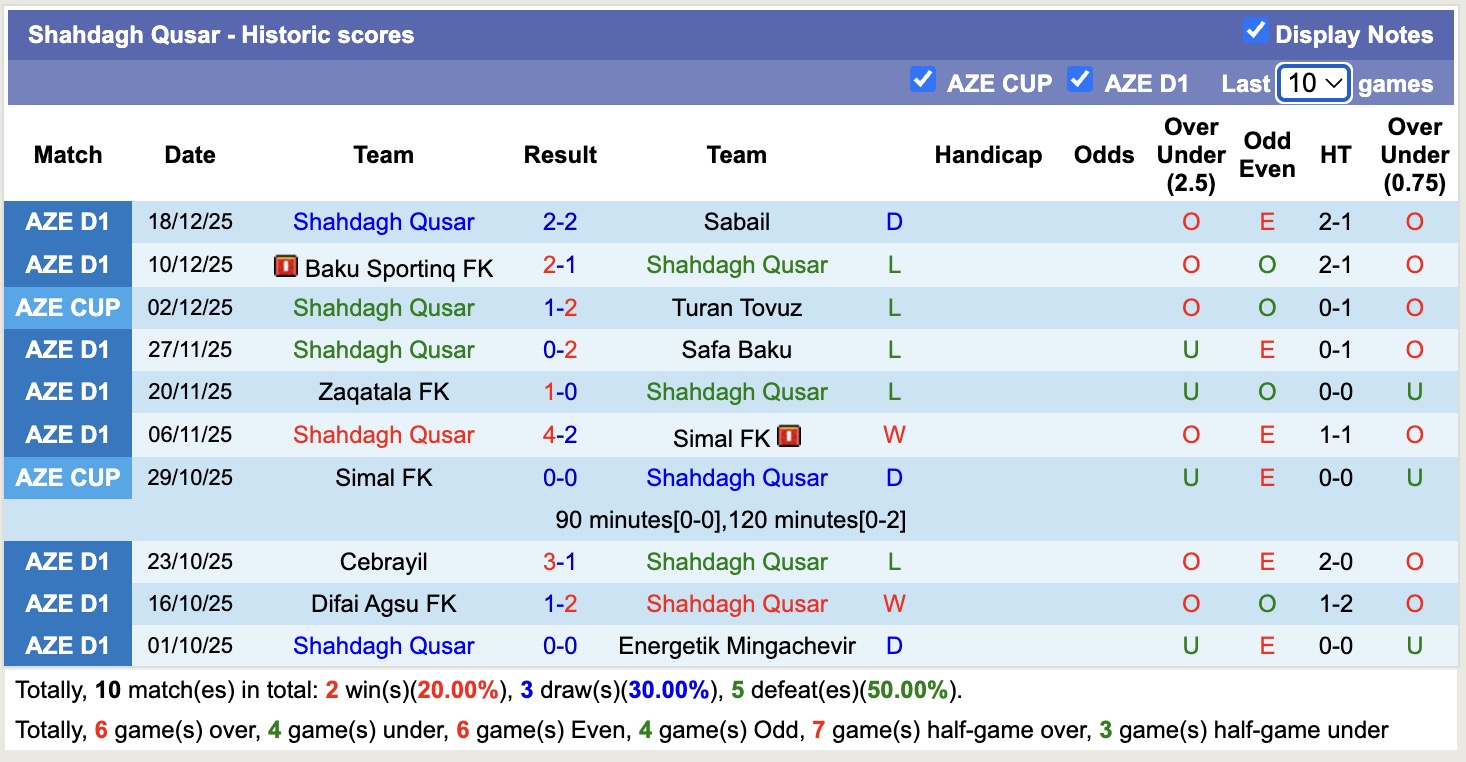 Nhận định, soi kèo Energetik Mingachevir vs Shahdagh Qusar, 17h00 ngày 24/12: Tiếp tục chìm sâu - Ảnh 2
