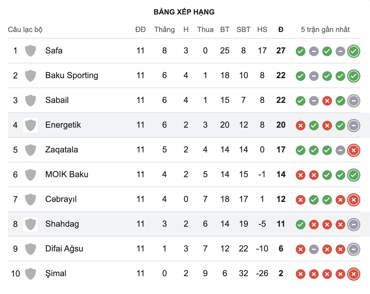 Nhận định, soi kèo Energetik Mingachevir vs Shahdagh Qusar, 17h00 ngày 24/12: Tiếp tục chìm sâu - Ảnh 4