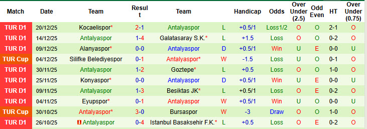 Nhận định, soi kèo Konyaspor vs Antalyaspor, 21h30 ngày 23/12: Khởi đầu chậm chạp - Ảnh 3