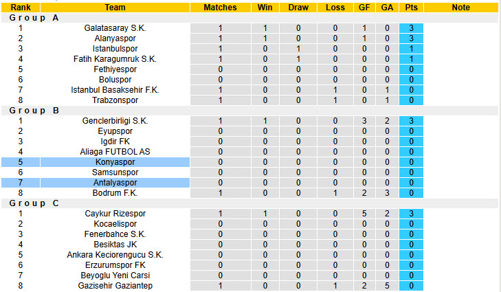 Nhận định, soi kèo Konyaspor vs Antalyaspor, 21h30 ngày 23/12: Khởi đầu chậm chạp - Ảnh 5