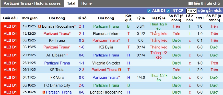 Nhận định, soi kèo Partizani Tirana vs Dinamo City, 00h00 ngày 24/12: Bệ phóng sân nhà - Ảnh 4
